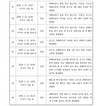 서울남부지방법원 2019고단1704 - CaseNote