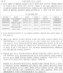 공정거래위원회 의결2024-324 - CaseNote