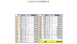 수원지방법원 2022나1555 - CaseNote