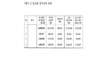 2021-03-0538 | 서울중앙지방법원 2021나38750 - CaseNote
