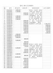대구지방법원서부지원집행관사무소백종복 | 대구지방법원 서부지원 2023가단64161 - CaseNote