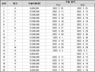 서울중앙지방법원 2023가단5079759 - CaseNote