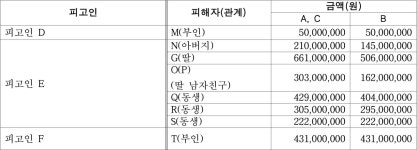서울고등법원 2024노3620 - CaseNote