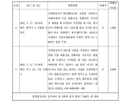 전주지방법원 군산지원 2021고단278 - CaseNote