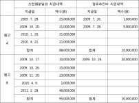 서울고등법원 2013나66845 - CaseNote