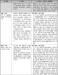 부산지방법원 동부지원 2021가합100181 - CaseNote