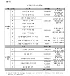 창원지방법원 진주지원 2021가단32186 - CaseNote