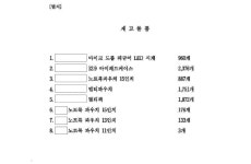 서울서부지방법원 2022가단283780(본소), 2023가단240797(반소) - CaseNote