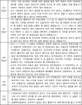 서울고등법원 2022누38955 - CaseNote