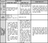서울고등법원 2022누38955 - CaseNote