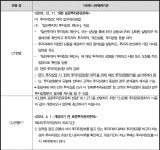 서울고등법원 2022누38955 - CaseNote