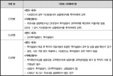 서울고등법원 2022누38955 - CaseNote