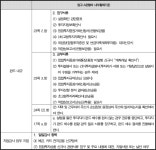 서울고등법원 2022누38955 - CaseNote