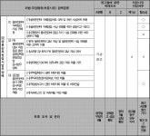 서울고등법원 2022누38955 - CaseNote