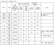 조세심판원 조심2021지2127 - CaseNote
