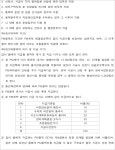 서울남부지방법원 2024가단311987 - CaseNote