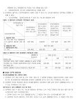 의정부지방법원 2024구합13793 - CaseNote