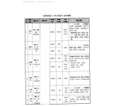 수원지방법원 여주지원 2024고단626, 665(병합), 994(병합) - CaseNote