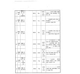 수원지방법원 여주지원 2024고단626, 665(병합), 994(병합) - CaseNote