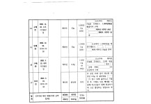 수원지방법원 여주지원 2024고단626, 665(병합), 994(병합) - CaseNote