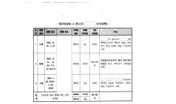 수원지방법원 여주지원 2024고단626, 665(병합), 994(병합) - CaseNote