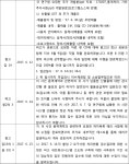 서울중앙지방법원 2019가합41773(본소), 2019가합41780(반소) - CaseNote