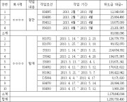 공정거래위원회 의결2015-395 - CaseNote