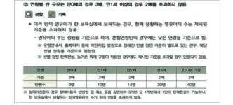 서울고등법원 2024누42880 - CaseNote