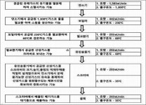 수원지방법원 2022가합10463(본소), 2022가합17334(반소) - CaseNote