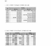 서울남부지방법원 2017가합102854 - CaseNote