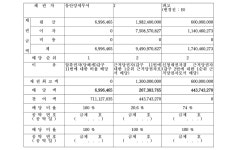 수원지방법원 안양지원 2023가단125770 - CaseNote