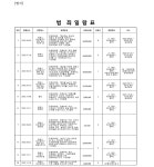 부산지방법원 서부지원 2023고단767 - CaseNote