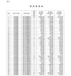서울고등법원 2023노2537 - CaseNote