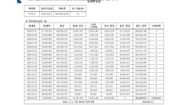 2021-03-0639 | 서울중앙지방법원 2021나52398 - CaseNote