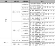 서울중앙지방법원 2022가합524353 - CaseNote