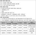서울중앙지방법원 2022가합524353 - CaseNote
