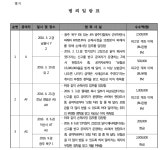 대전지방법원 논산지원 2019고단527 - CaseNote