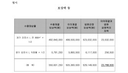 인천지방법원 2023구합53977 - CaseNote