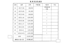 창원지방법원 통영지원 2021고정312 - CaseNote