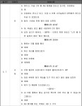 전주지방법원 군산지원 2022고합133 - CaseNote