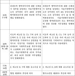 서울남부지방법원 2023노1305 - CaseNote