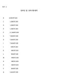 대구지방법원 상주지원 2023가단5136 - CaseNote