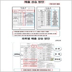 공정거래위원회 의결2021-099 - CaseNote