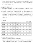 서울고등법원 2022누42145 - CaseNote