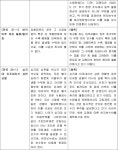 서울중앙지방법원 2018가합543197, 2018가합587906(병합) - CaseNote