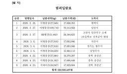 수원지방법원 평택지원 2023고단1852(분리) - CaseNote