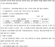(주)에스티엑스에프앤씨 부산지방법원동부지원 | 부산지방법원 동부지원 2021가단277 - CaseNote