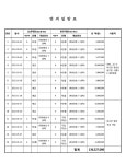 수원지방법원 안산지원 2022고단1414 - CaseNote