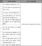 서울중앙지방법원 2018가합518092 - CaseNote