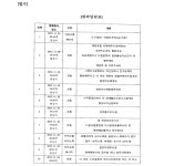 서울북부지방법원 2024노2161 - CaseNote